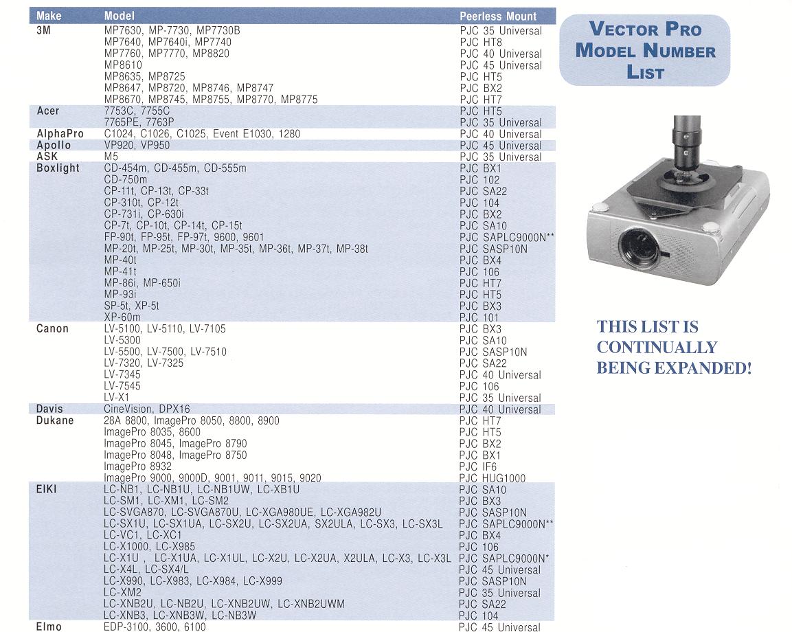vectorpromodelnumberlistdetail.jpg